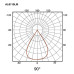 Aplique Plafón Pared Led Double White 10W [AL6110LM]