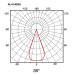 Foco Downlight Led CCT Orientable TRACK White 30W [AL4140GA]