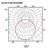 Panel LED TRIELLE 60W 60x60cm UGR<19 [AL5317LM]